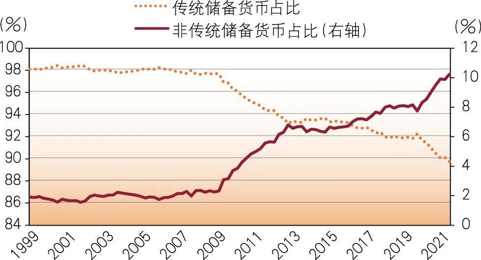 中国银行钟红：后疫情时代人民币国际化发展机遇与前景