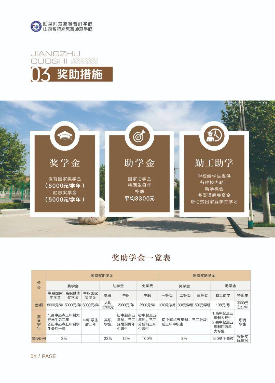 邵阳学院最低分数线_邵阳学院2021投档分数线_邵阳学院分数线