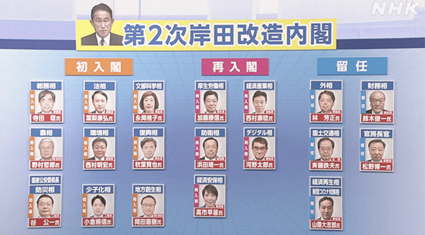 岸田新内阁改组完成，日媒发现仍有5人与“统一教”有关