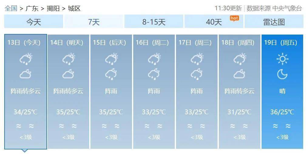 强对流天气及其引发的次生灾害哦~来源:广东天气,揭西天气点击右上角