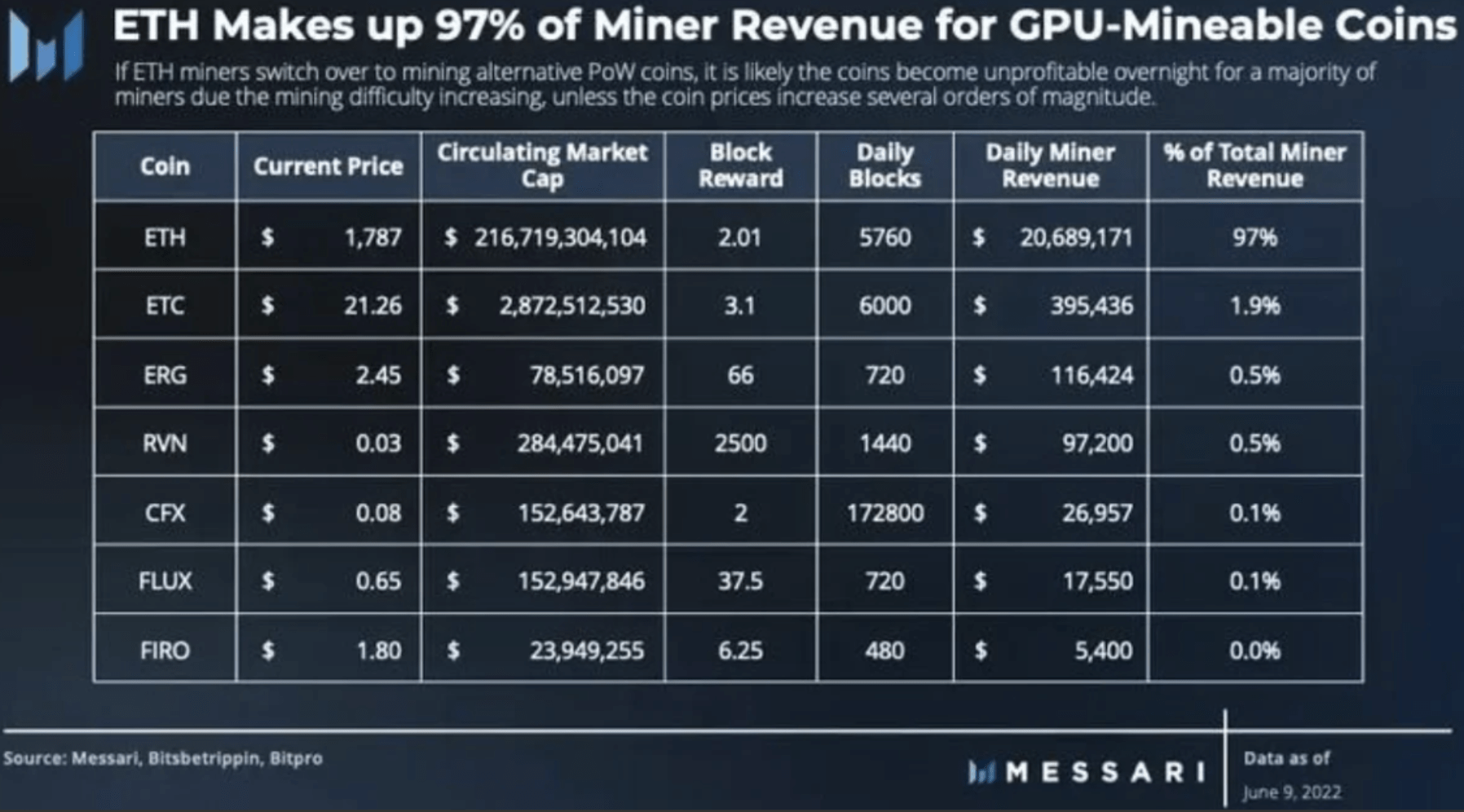 包含以太坊难度变化查询的词条