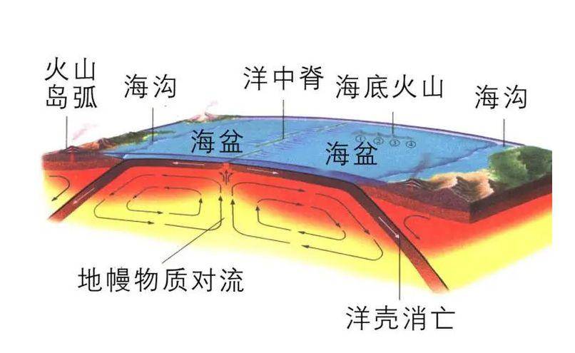 一起来云游深海探索馆_海底_大陆架_板块