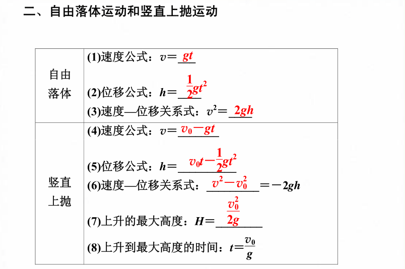 抛体运动落地速度图片