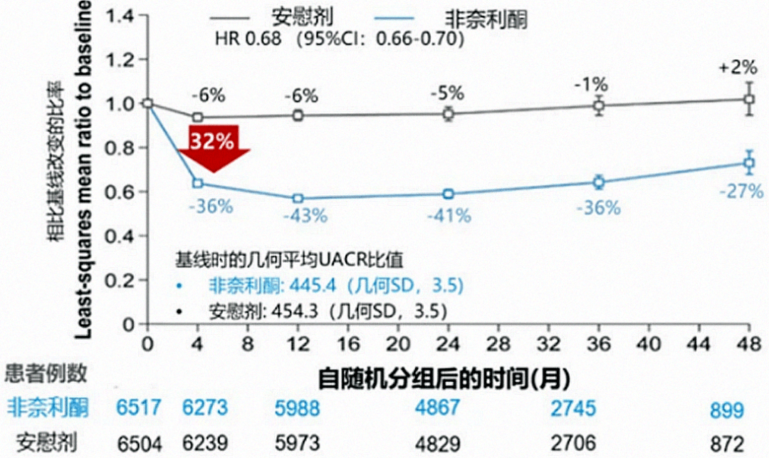 之外,还介绍了新型非甾体盐皮质激素受体拮抗剂(mra)非奈利酮的新进展