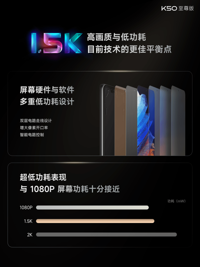 卢伟冰解释Redmi K50 至尊版 1.5K 屏幕功耗接近1080P原因插图2