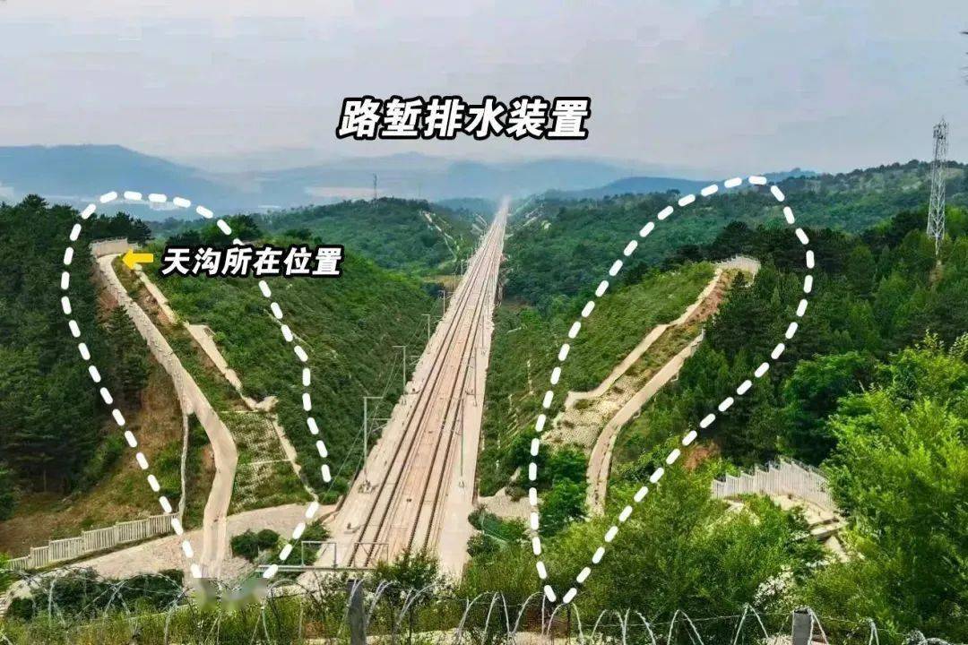 雨水_排水沟_隧道