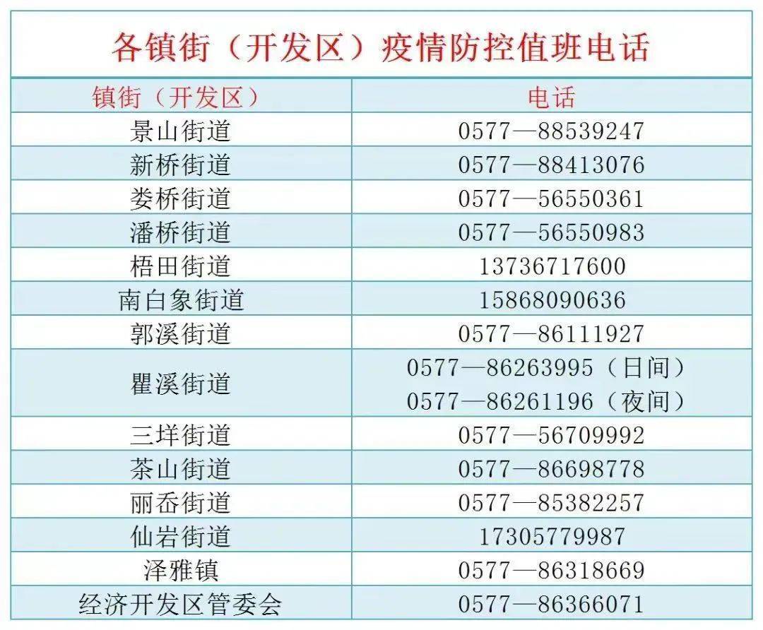 温州瓯海区在集中隔离点发现一例新冠肺炎阳性感染者