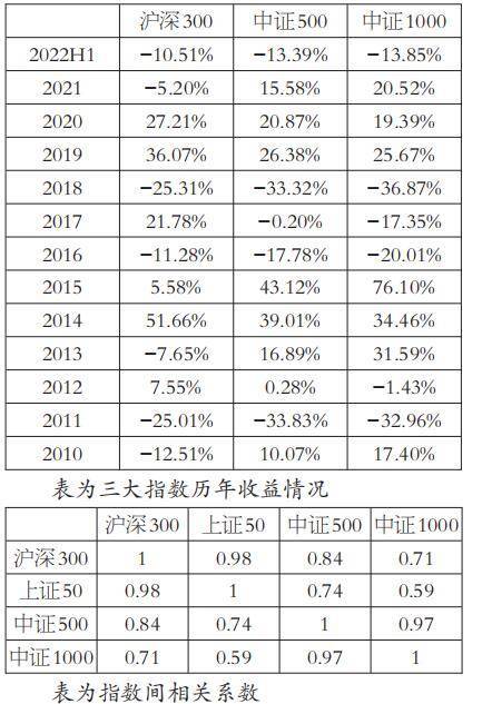 股指期货交易策略整合分析