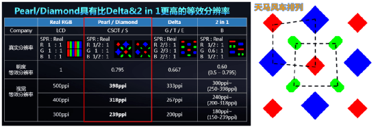 Redmi K50至尊版这块屏，有点东西_https://www.jinrisc.com_站长资讯_第11张