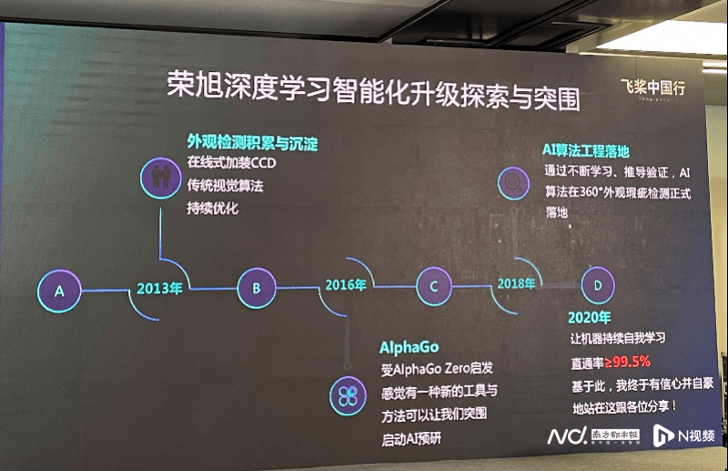 研发成本高、AI人才招募难，中小微企业如何掘金智能制造？