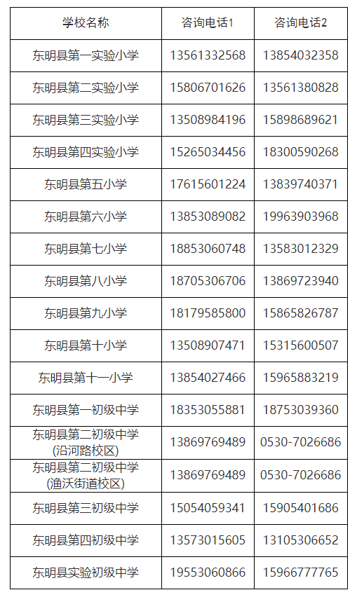 im体育2022年义务教育学校招生工作即将开始！招生时间为8月18日—26日(附范围及咨询电话)(图1)