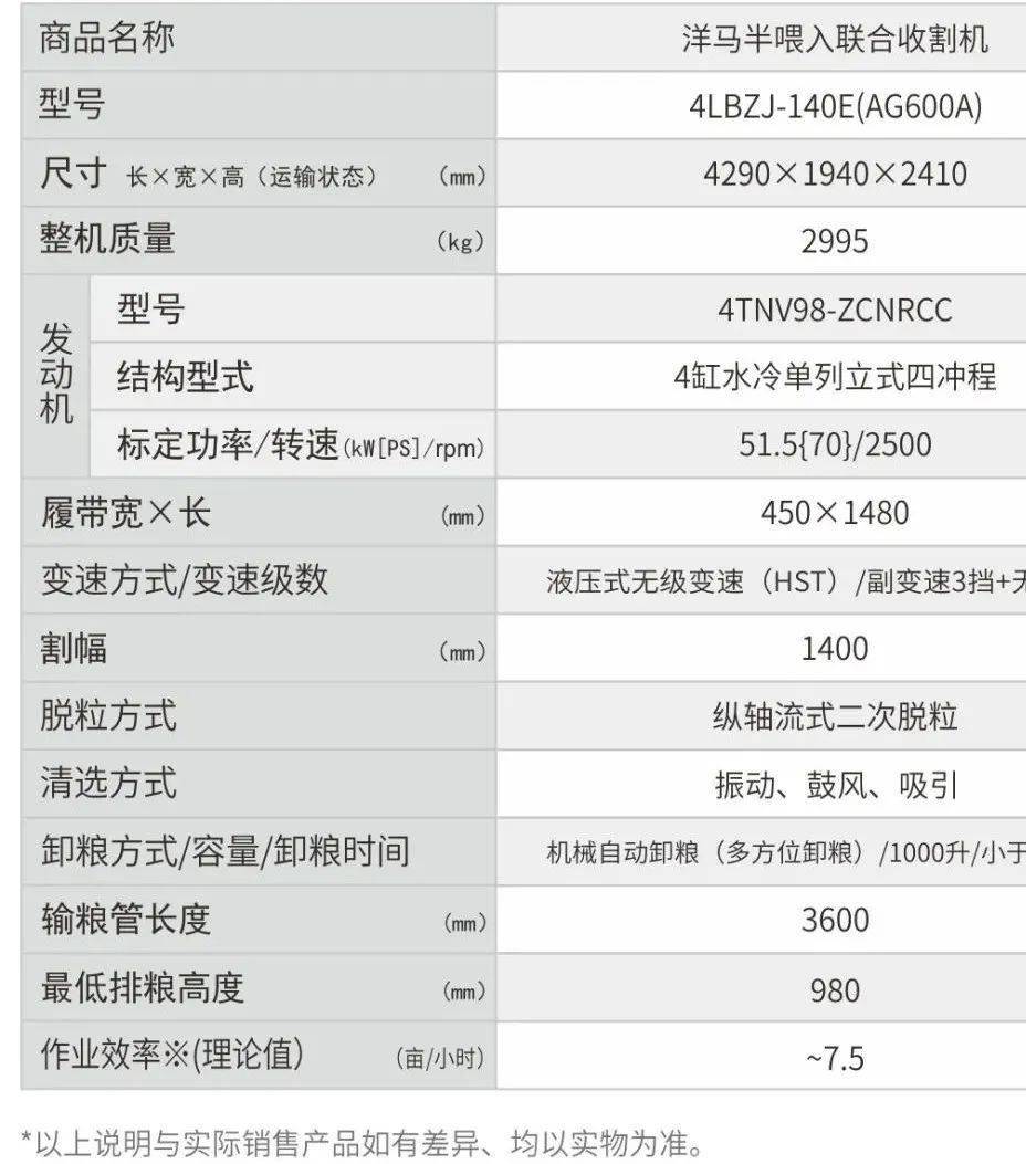 洋马ag600a半喂入收割机产品介绍_搜狐汽车_搜狐网