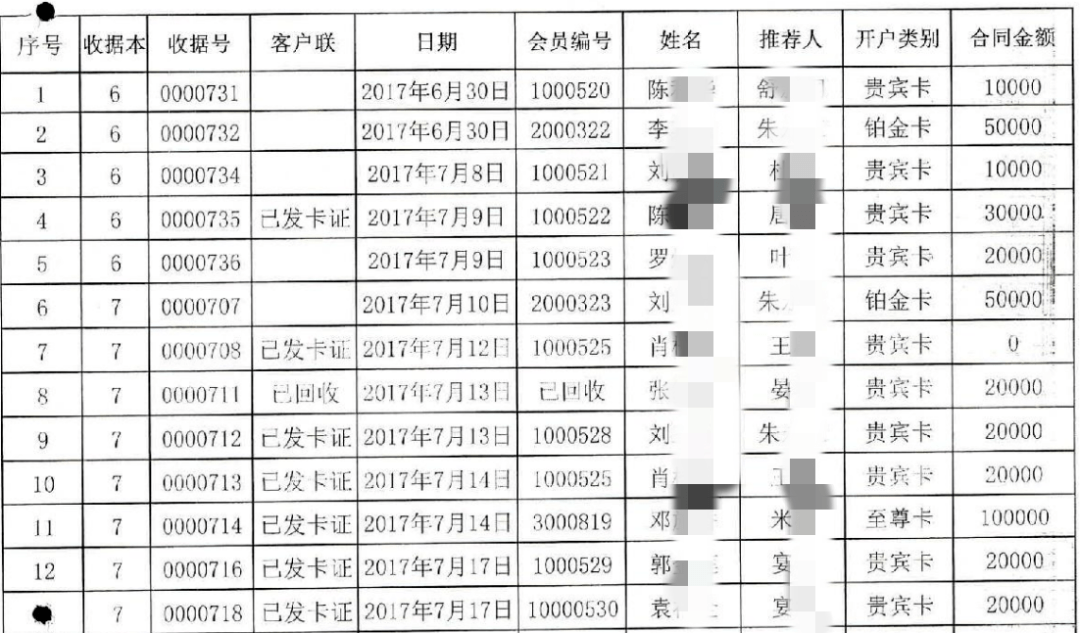 办卡部分明细账法院判决岳塘区人民法院审理认为,被告人刘某伙同他人,