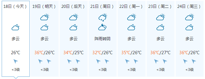 未来广西一周天气预报_(广西未来一周的天气预报)