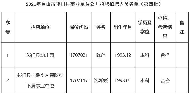 2021年黄山市祁门县事业单位公开招聘拟聘人员公示(第四批)_附件_社会