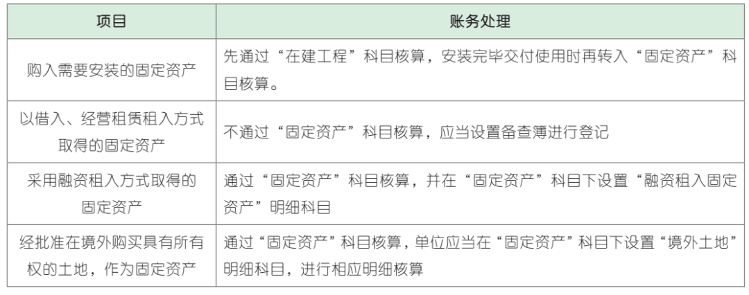 按需转包周期_按需转包周期  第1张