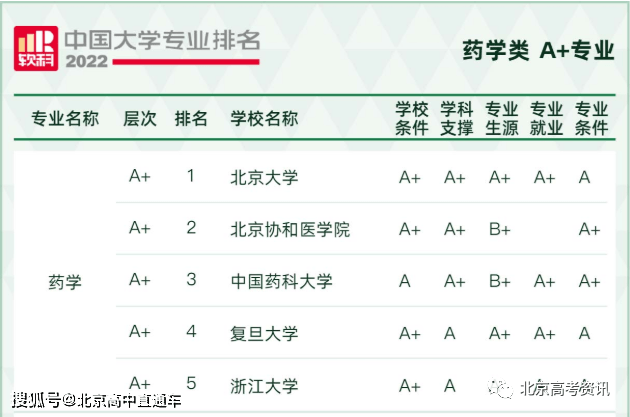人力资源专业的大学排名_人力资源专业大学排行_人力资源专业大学排名