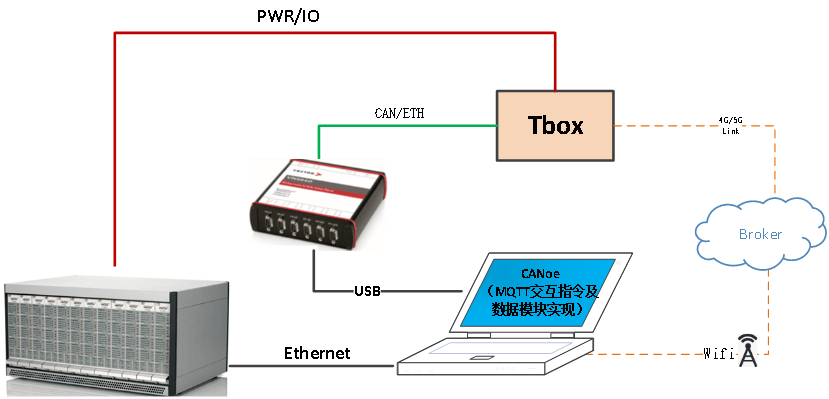 广域网协议，广域网协议功能通俗讲解