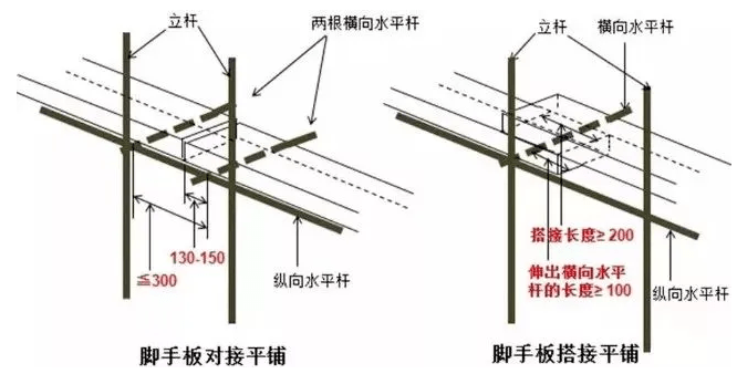 脚手架搭设,拆除与验收24条,逐条附图说明!_mm_水平_扣件