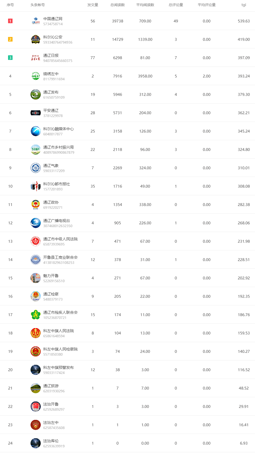 日排行榜_今日电影实时排行榜及点评(2)
