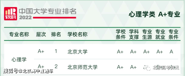 人力资源专业大学排行_人力资源专业的大学排名_人力资源专业大学排名