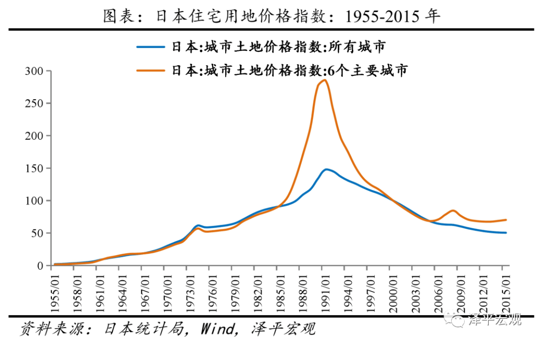 日本統計年鑑 第38回 1988 日本統計年鑑 第38回 1988