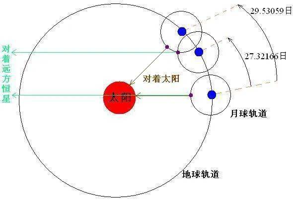 科幻电影太阳日图片