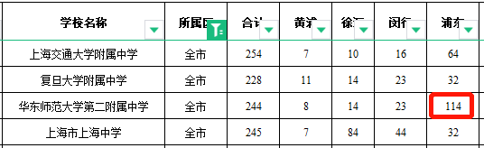 中考新政上海_上海中考新政全文_上海中考新政