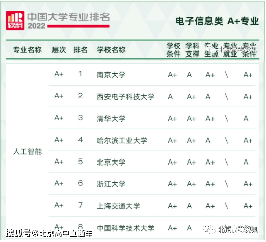 人力资源专业大学排行_人力资源专业的大学排名_人力资源专业大学排名