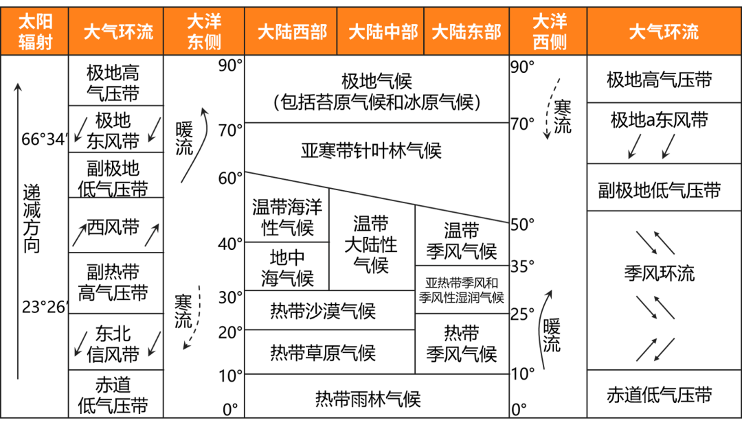 perseverance prevails內部圈層劃分示意圖73立體圖73外部圈層