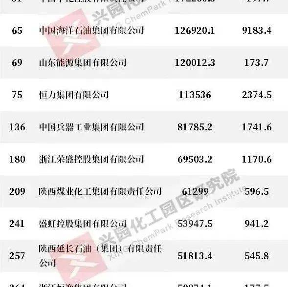 最新世界500强揭晓,145家来自中国!你所在的公司上榜了吗?_企业_投资集团_榜单