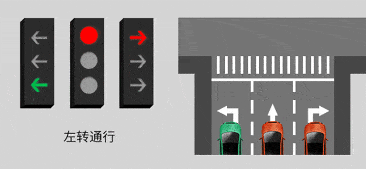 新的红绿灯懵逼 看完这篇就差不多了_媒体:新版红绿灯2017年就已落地_新版红绿灯 你看懂了吗_新版红绿灯引争议