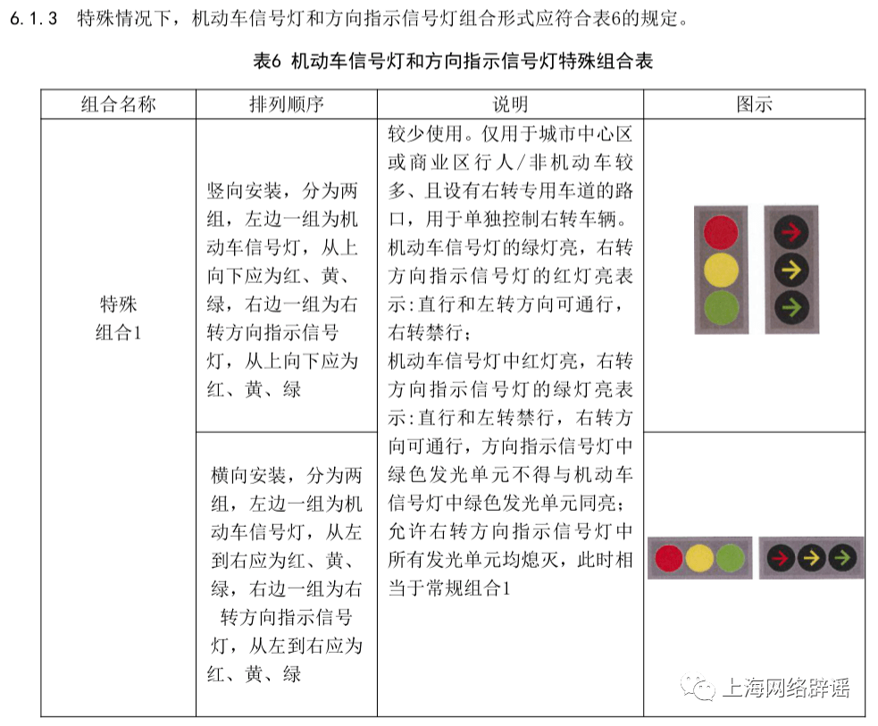 红绿灯标志含义图片