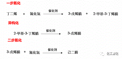 丙烯腈电解制己二腈国产化技术踏入盲区(附己二腈/己二胺相关工艺)
