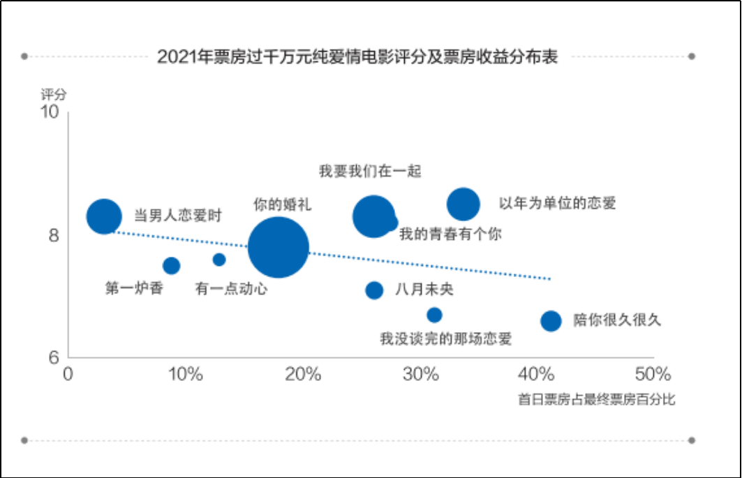 《中国爱情电影调研报告（2021）》庐山发布，年度爱情电影五大荣誉揭晓