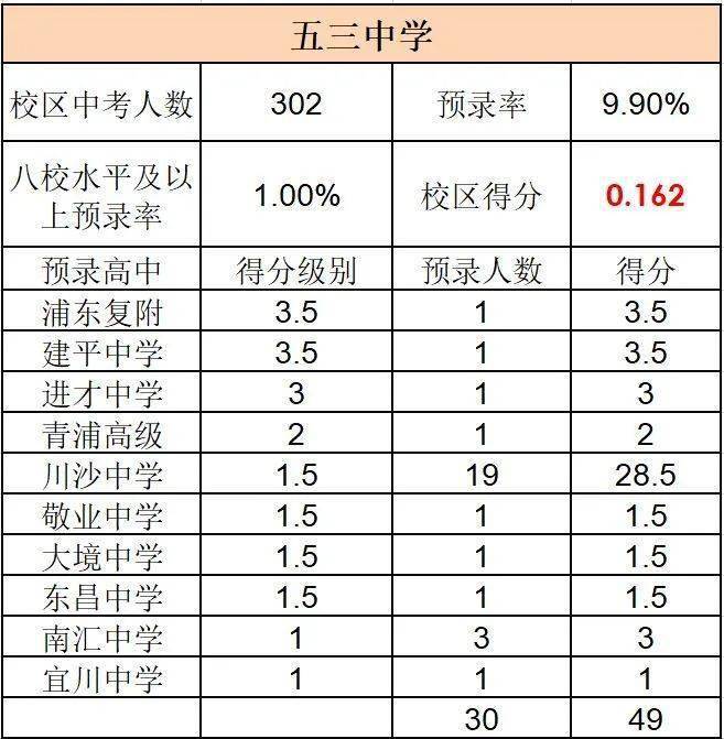 唐镇中学属于哪个梯队_唐镇中学几个班级_唐镇中学