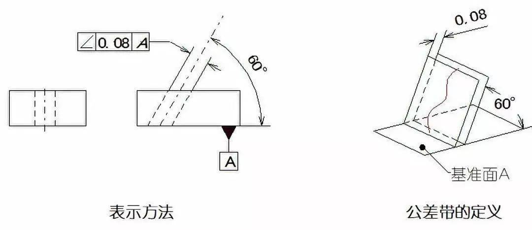 斜度画法图片