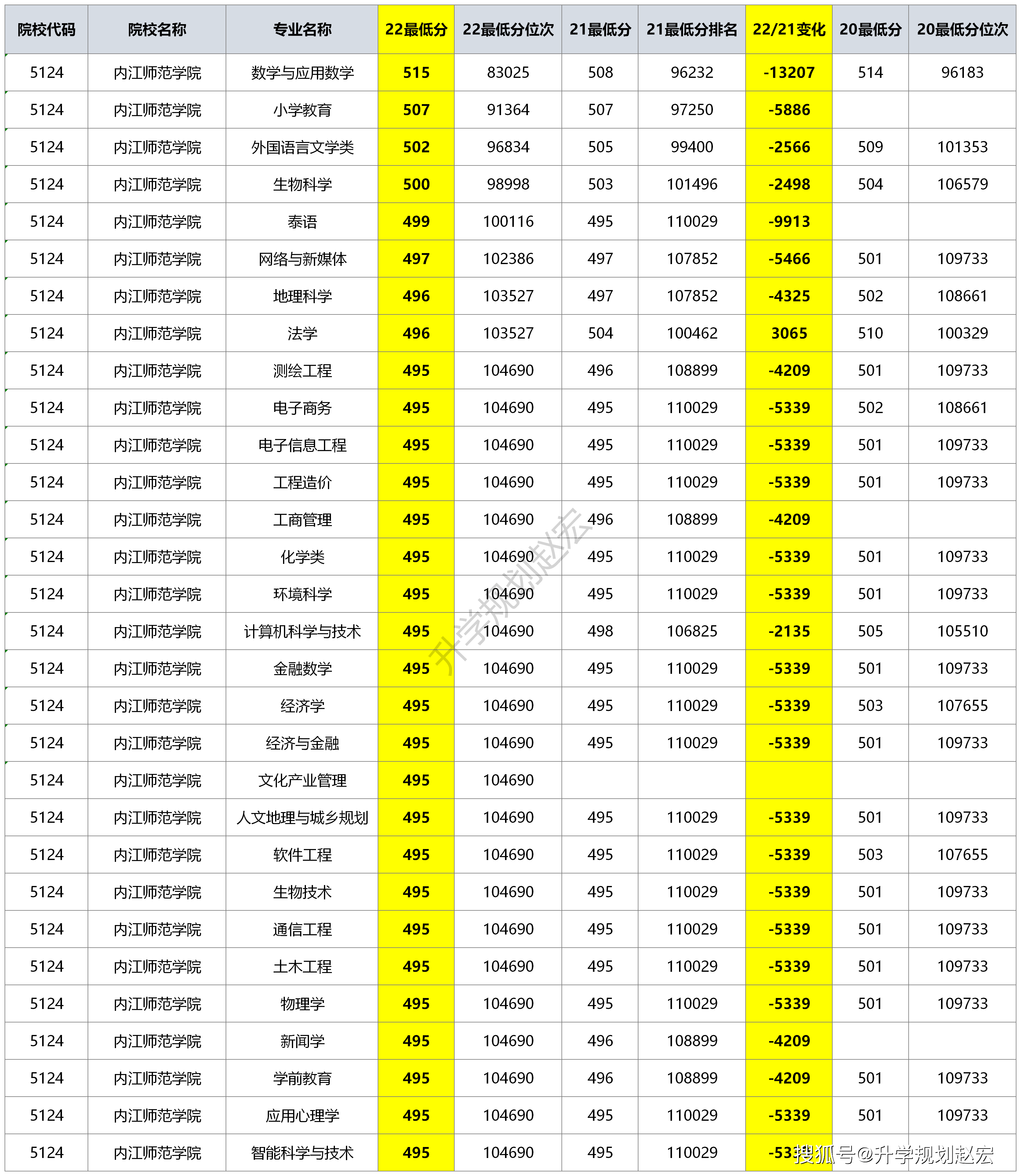 内江师范学院是几本图片