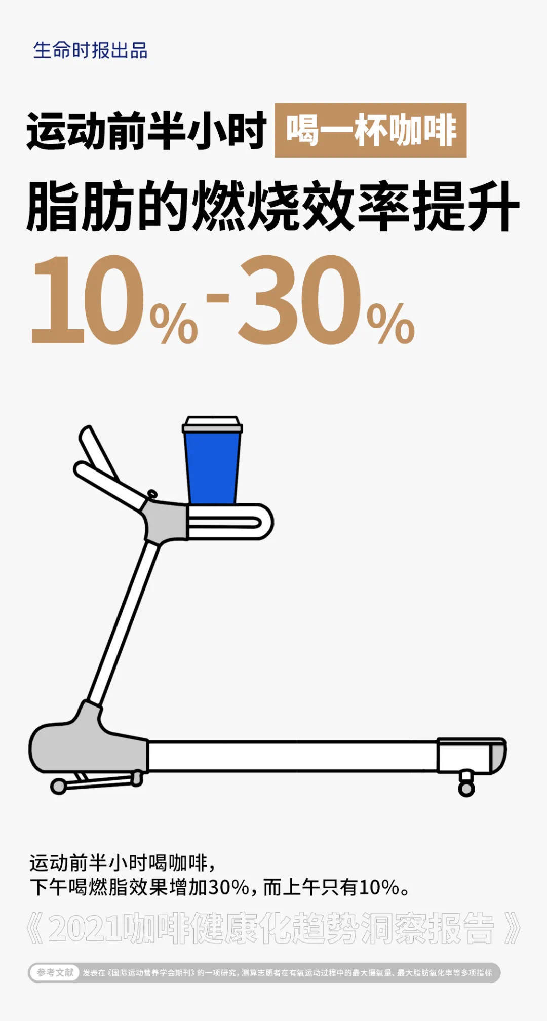 Ganoexcel赤点鲜萃灵芝黑咖啡以 健康咖啡 代名词著称 赢得年轻消费者喜爱 运动 显示 成分