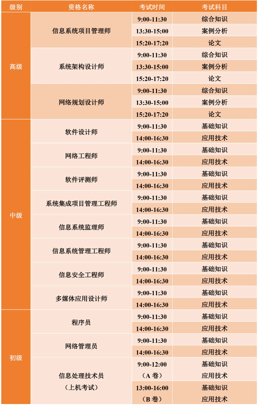 佛山北大青鸟