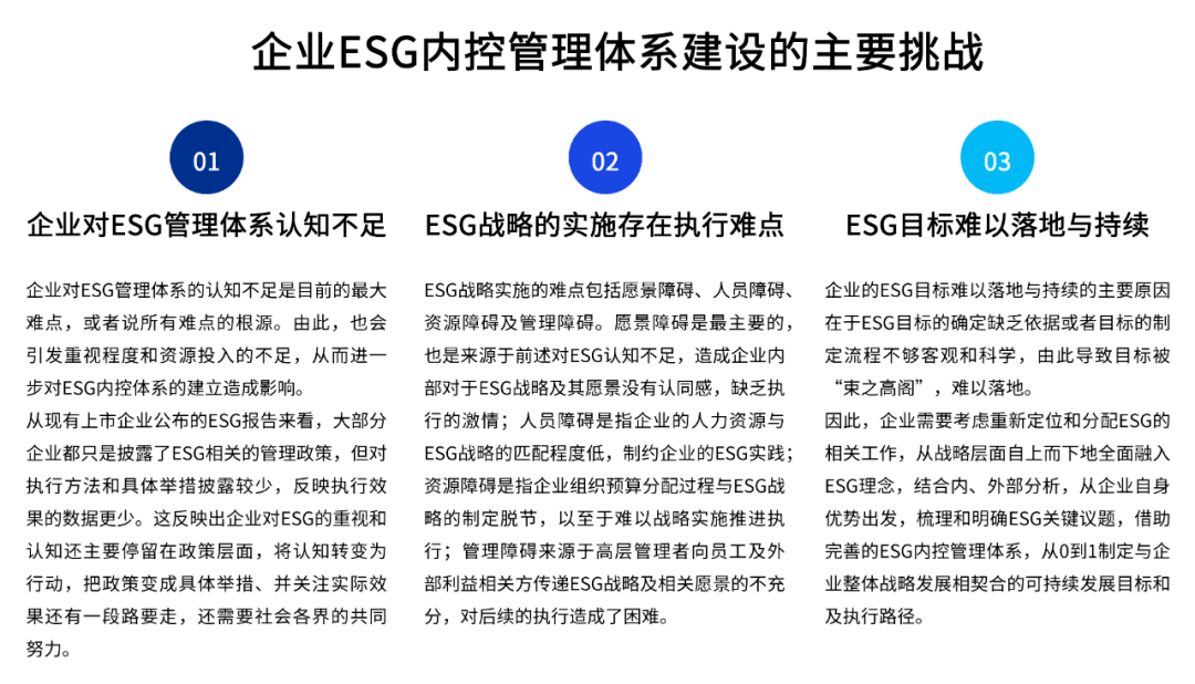 企业该如何开展有效的esg实践？ 内控 体系 进行披露