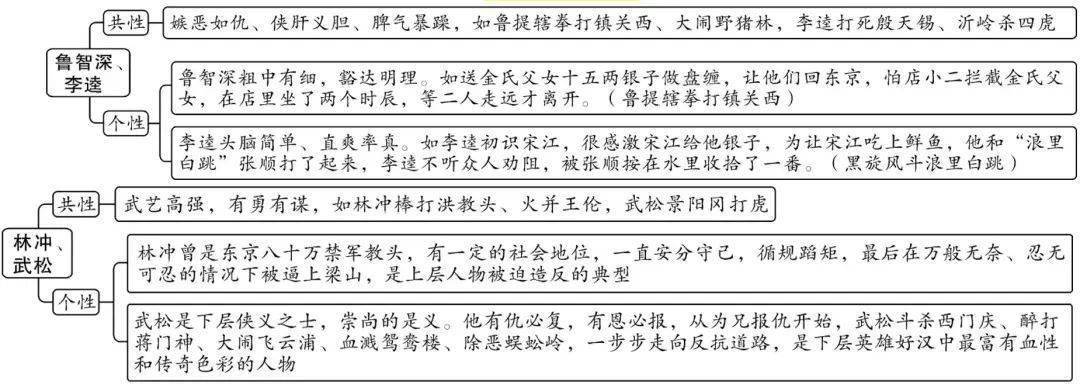 "智多星"吴用:智取生辰纲→双用连环计→使时迁盗甲→赚金铃吊挂→智