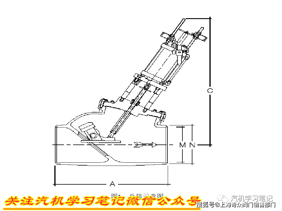 要求在系統正常時(機組運行正常,控制系統正常,儀表氣源正常)閥門開啟