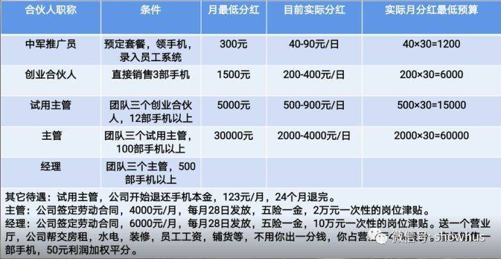 中军通信宣称“不仅能省钱还能赚钱” 存涉嫌传销高风险(图7)