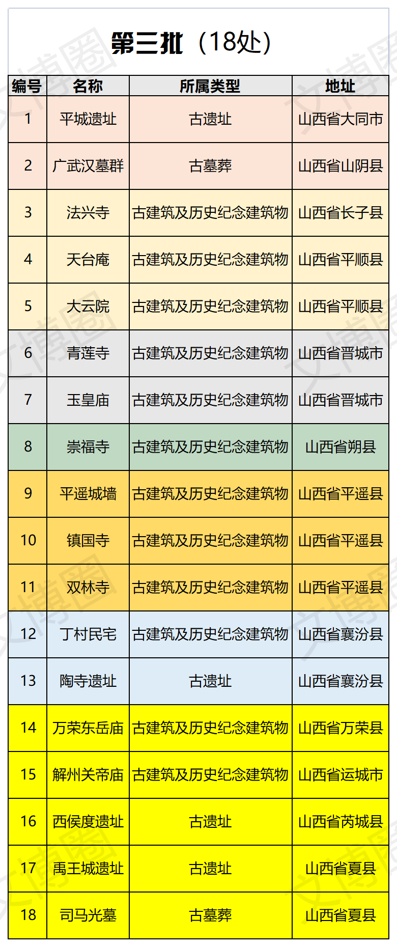 搜狐城市-忻州