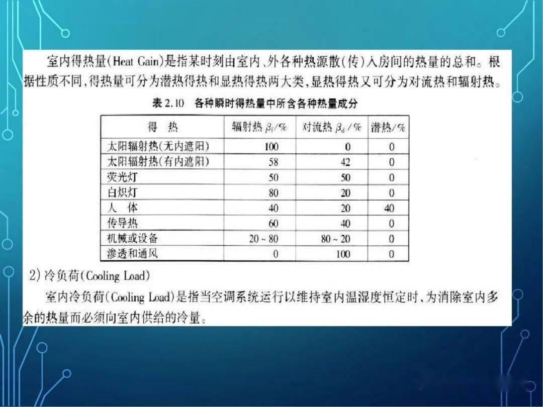 暖通空调学习（暖通空调课设）