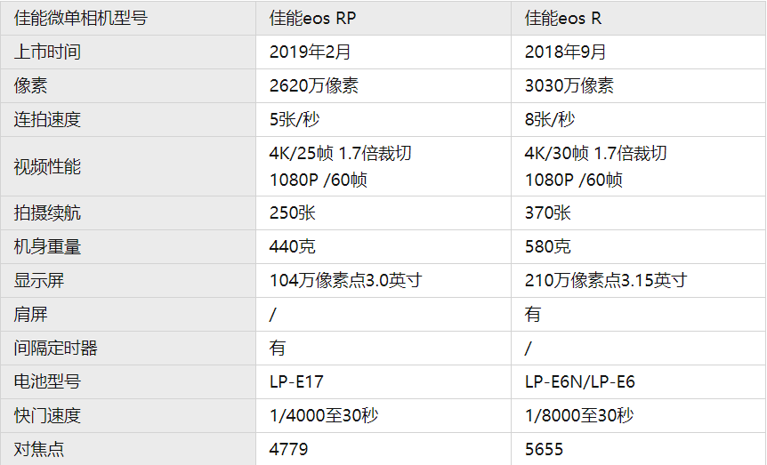 佳能eos r系列相机集锦!微单选购必看!(下)_摄影_网友_防抖