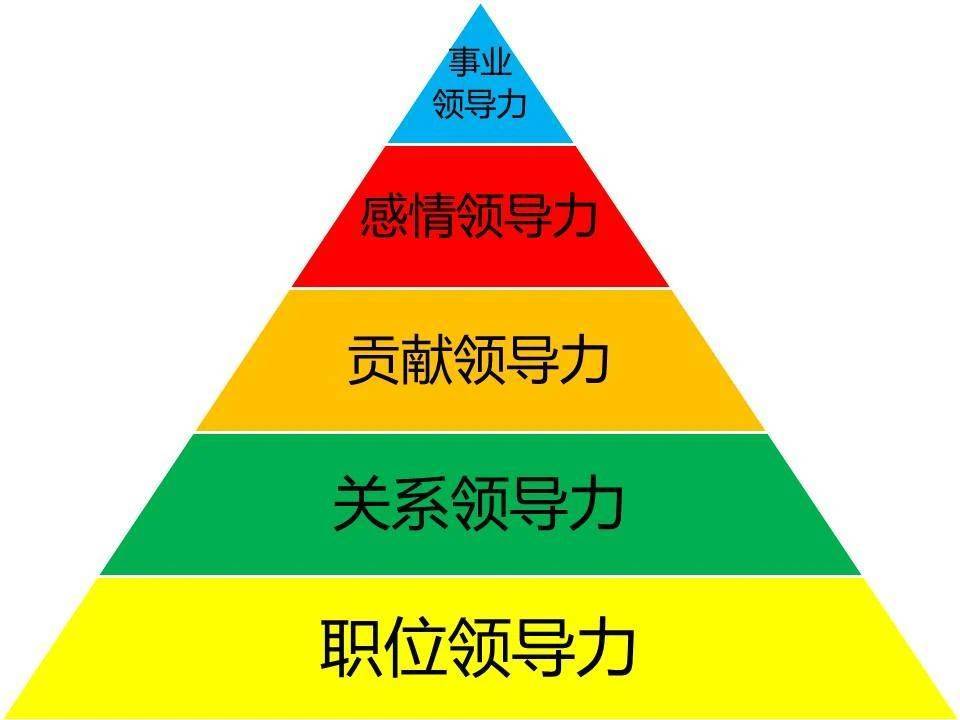 什么是领导力?4维度5层次8能力10原则12手段