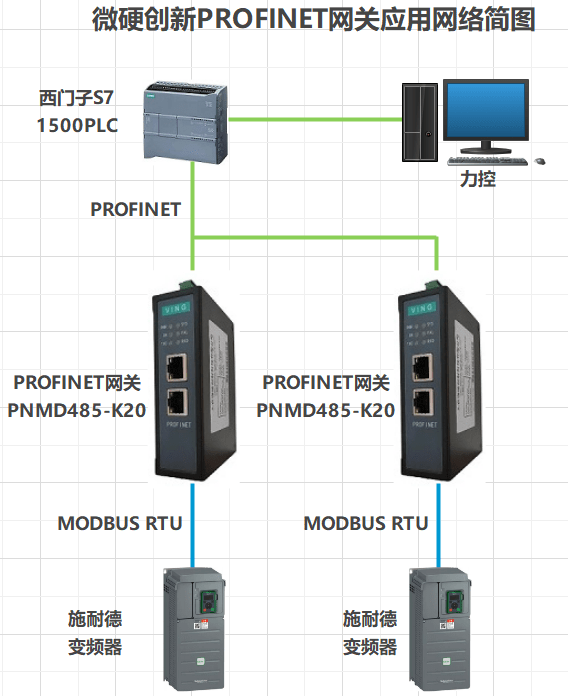 施耐德atv610变频器采用的是modbus rtu通讯协议,plc使用的是西门子s