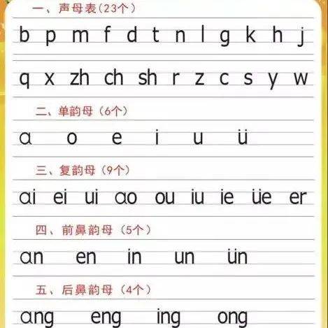 小学一年级声母和韵母儿歌，帮孩子快速记忆！_嘴巴_乌鸦_帽子